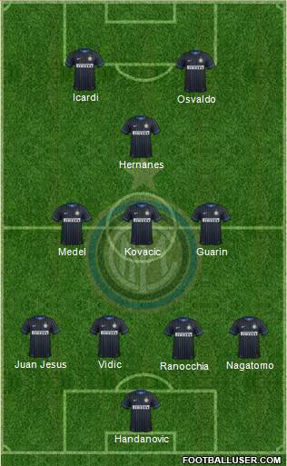 F.C. Internazionale Formation 2014