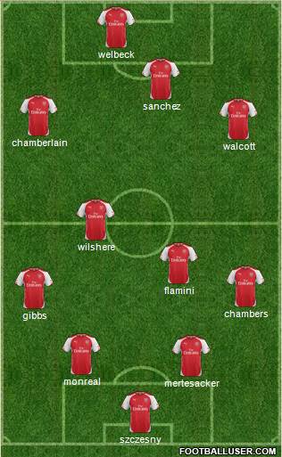 Arsenal Formation 2014
