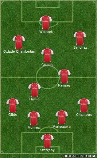 Arsenal Formation 2014