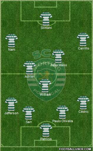 Sporting Clube de Portugal - SAD Formation 2014