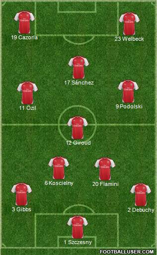 Arsenal Formation 2014