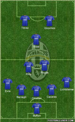 Juventus Formation 2014