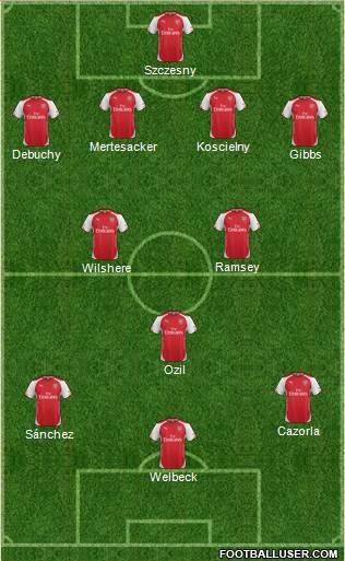 Arsenal Formation 2014