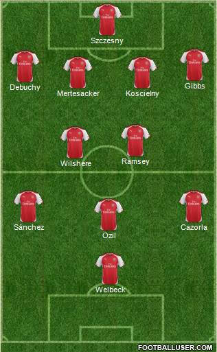 Arsenal Formation 2014