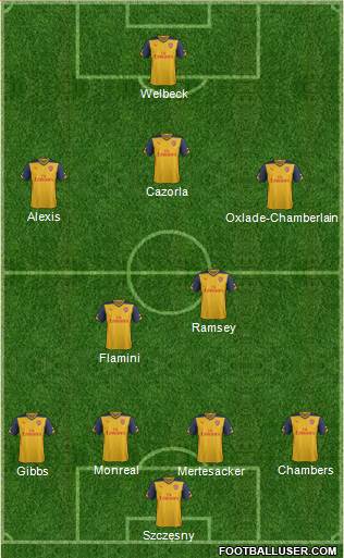 Arsenal Formation 2014