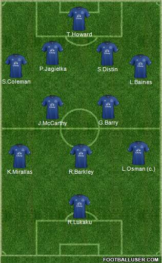 Everton Formation 2014
