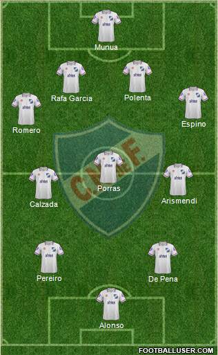 Club Nacional de Football Formation 2014