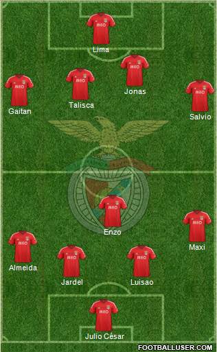 Sport Lisboa e Benfica - SAD Formation 2014