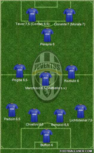 Juventus Formation 2014