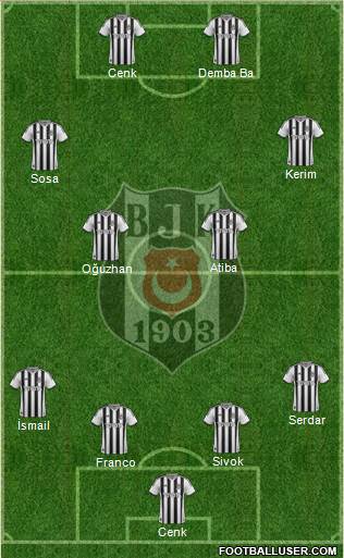 Besiktas JK Formation 2014