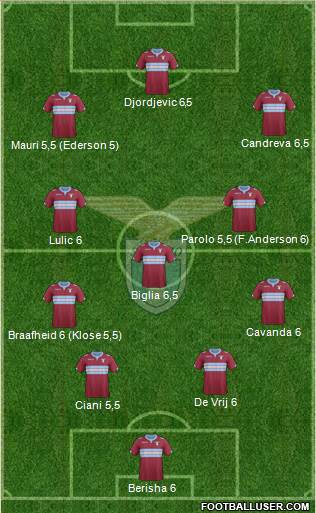 S.S. Lazio Formation 2014