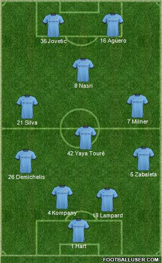 Manchester City Formation 2014