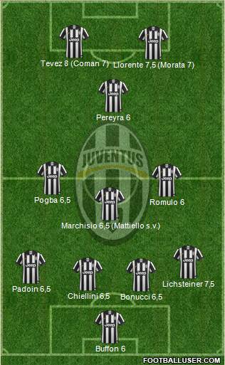 Juventus Formation 2014