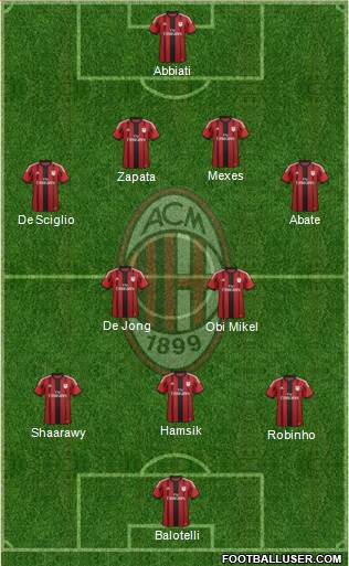 A.C. Milan Formation 2014