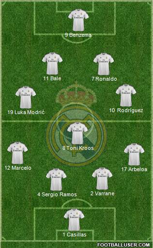Real Madrid C.F. Formation 2014