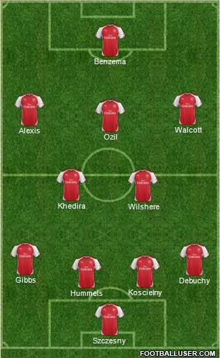 Arsenal Formation 2014