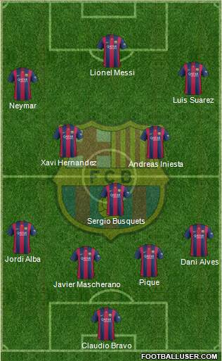 F.C. Barcelona Formation 2014