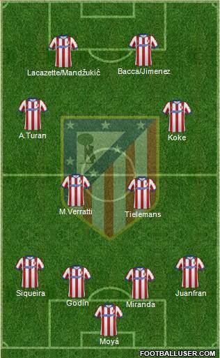 C. Atlético Madrid S.A.D. Formation 2014