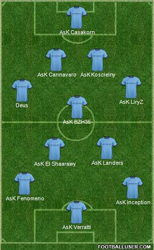 Manchester City Formation 2014