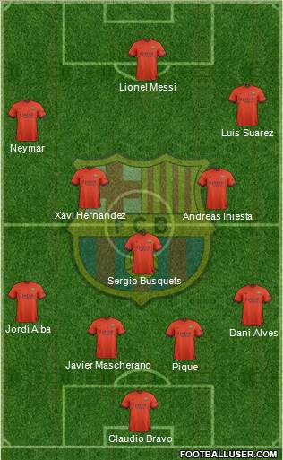 F.C. Barcelona Formation 2014