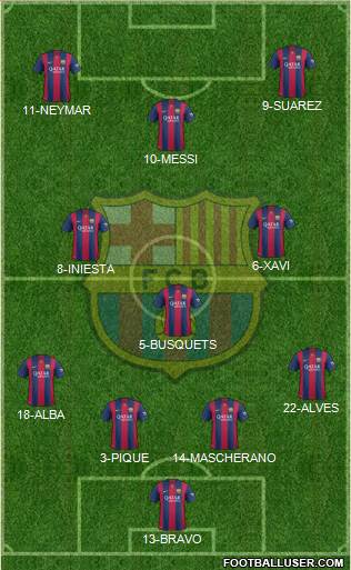 F.C. Barcelona Formation 2014