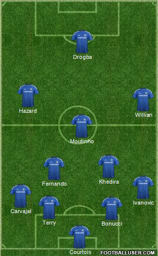 Chelsea Formation 2014