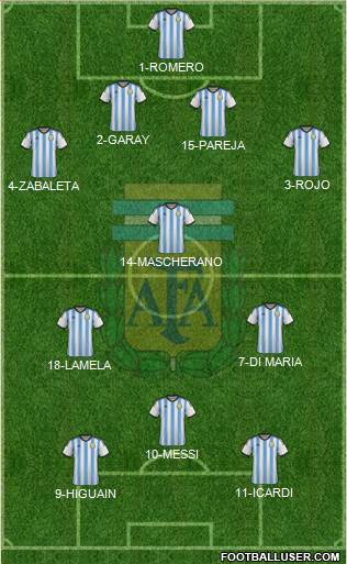 Argentina Formation 2014