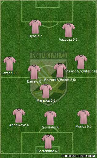 Città di Palermo Formation 2014