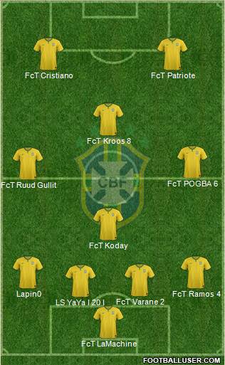 Brazil Formation 2014
