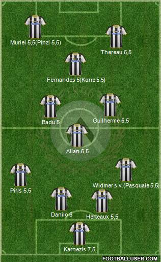 Udinese Formation 2014