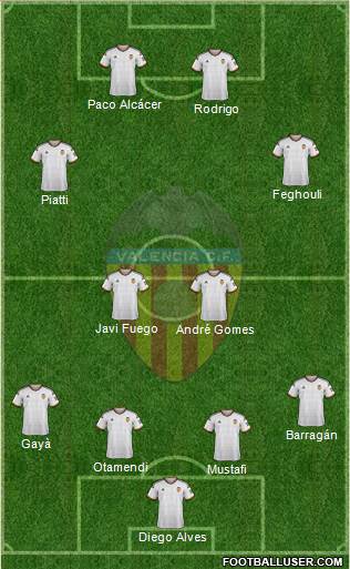 Valencia C.F., S.A.D. Formation 2014