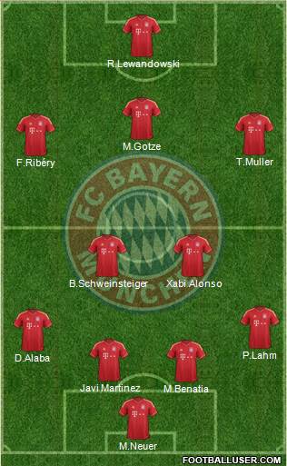 FC Bayern München Formation 2014