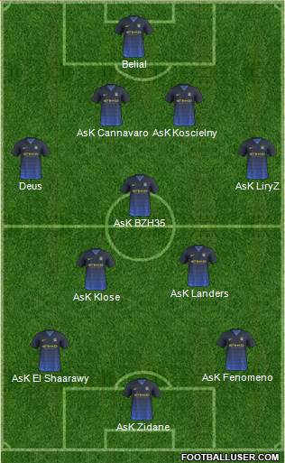 Manchester City Formation 2014