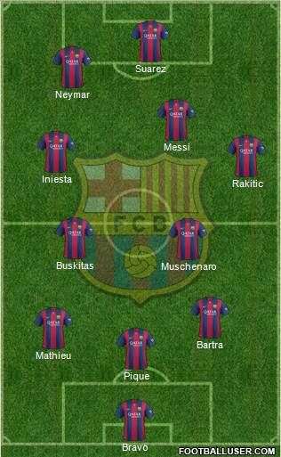 F.C. Barcelona Formation 2014