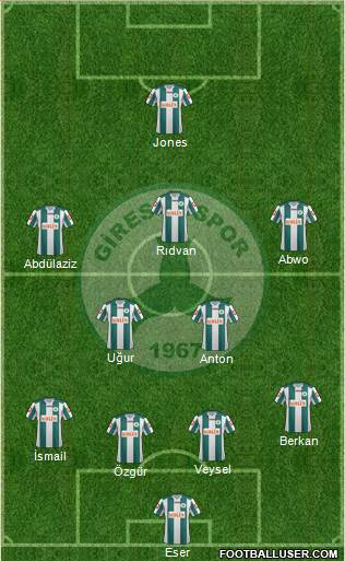 Giresunspor 4-2-3-1 football formation