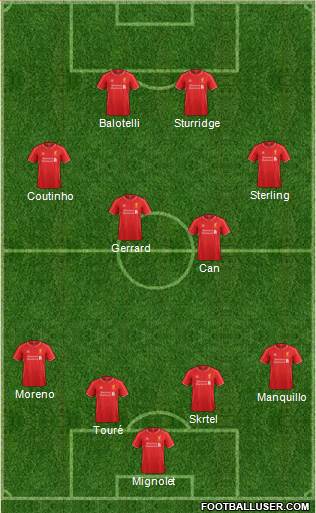 Liverpool Formation 2014
