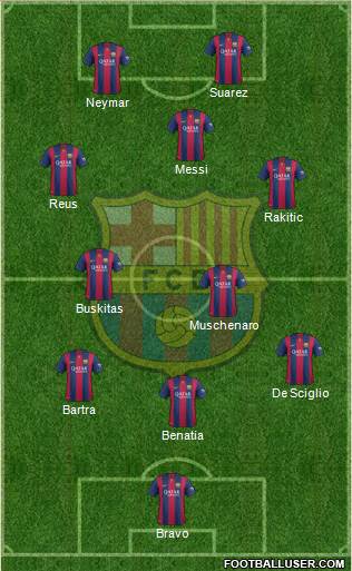 F.C. Barcelona Formation 2014