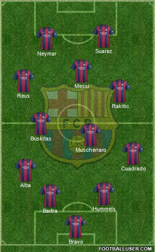 F.C. Barcelona Formation 2014