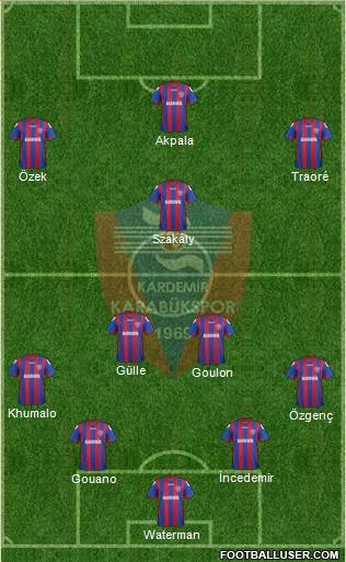 Kardemir Demir-Çelik Karabükspor Formation 2014