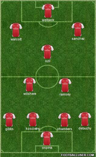 Arsenal Formation 2014