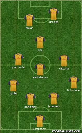 Arsenal Formation 2014