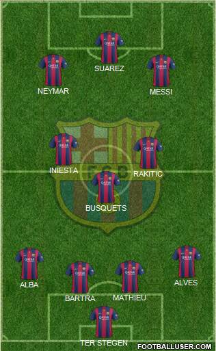 F.C. Barcelona Formation 2014