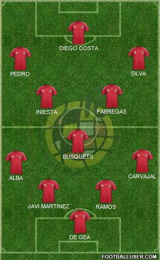 Spain Formation 2014