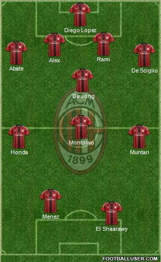 A.C. Milan Formation 2014