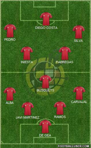 Spain Formation 2014