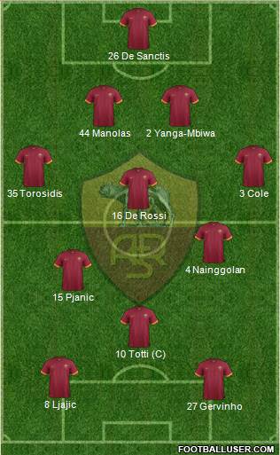 AS Roma Formation 2014