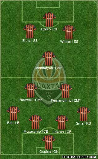 Shakhtar Donetsk Formation 2014