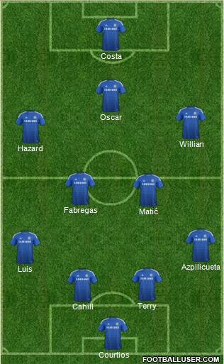 Chelsea Formation 2014