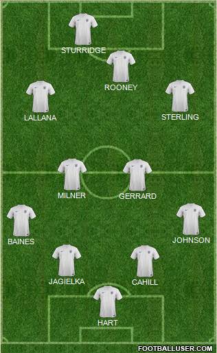 England Formation 2014