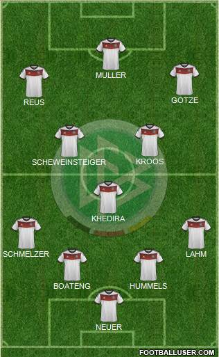 Germany Formation 2014